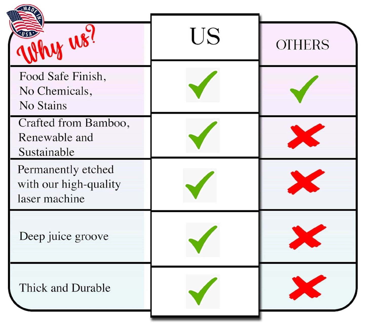 Thanks For Your DNA Personalized Cutting Board