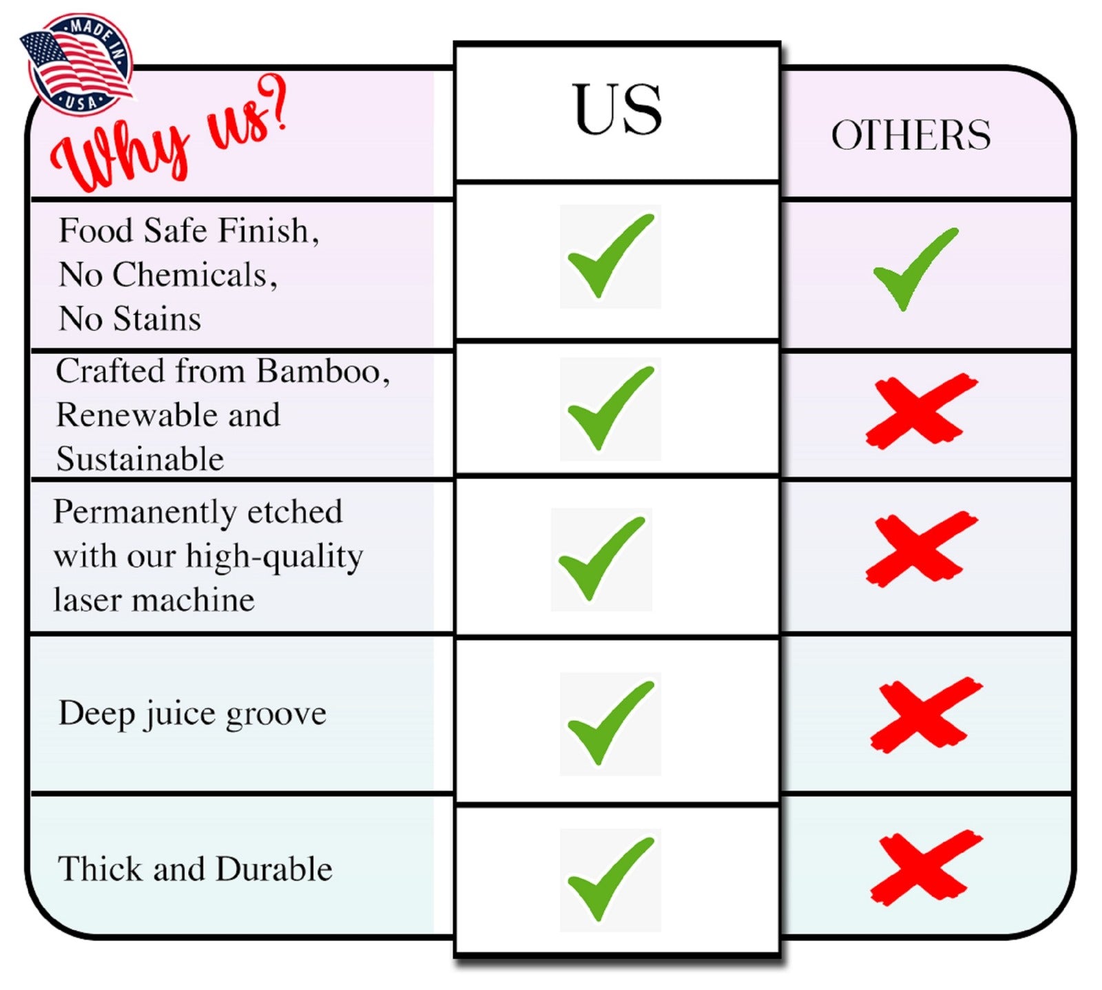why us in cutting board